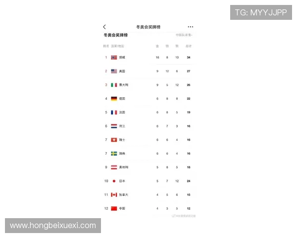 体育联赛金榜（2021体育金牌排行榜）sports